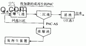 什么叫生物炭法（PACT法）？